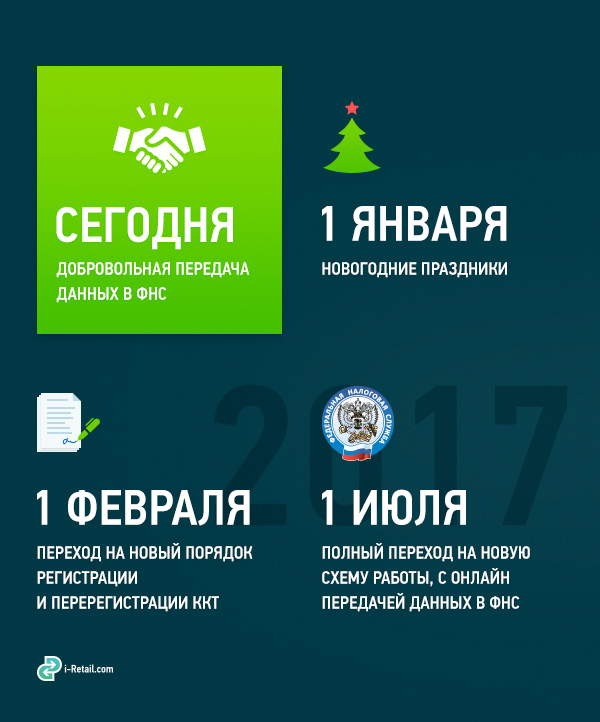 Добровольная передача данных в ФНС, полный переход на новую схему работы.