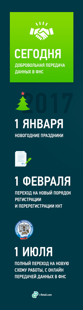 Добровольная передача данных в ФНС, полный переход на новую схему работы.