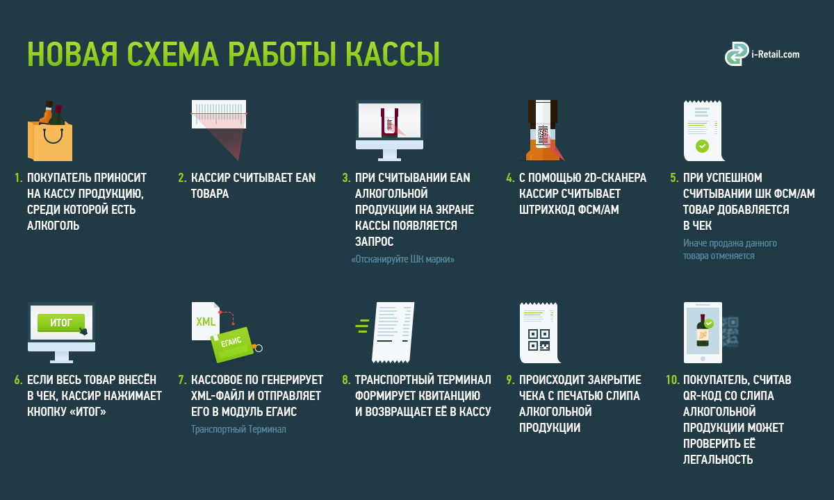 Новая схема работы кассы