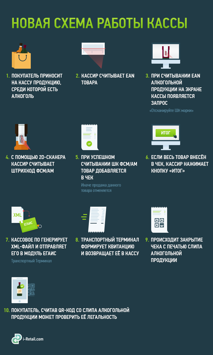 Новая схема работы кассы