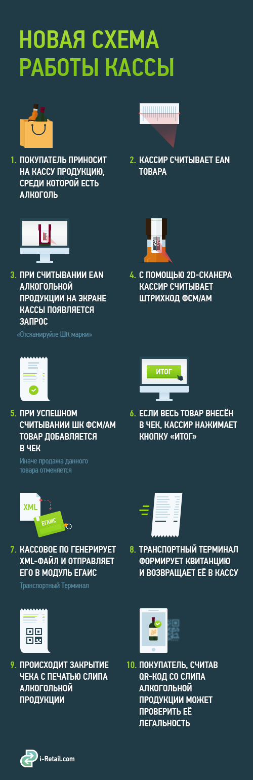 Новая схема работы кассы