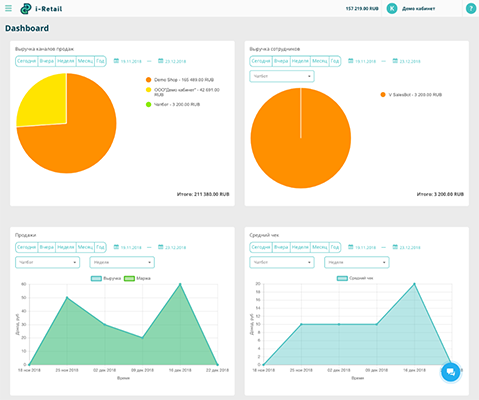 Имеет облачную CRM