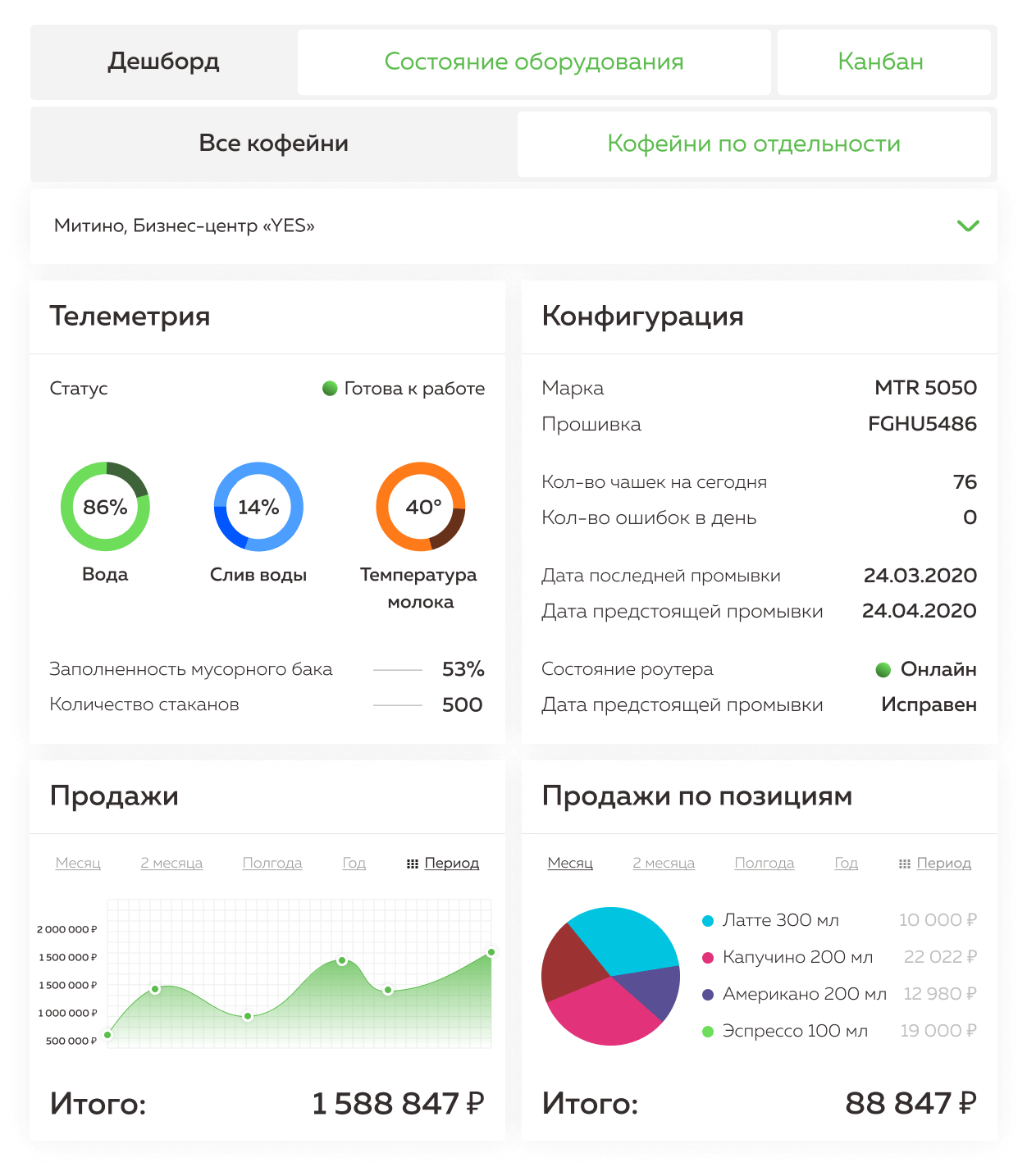 Онлайн мониторинг оборудования