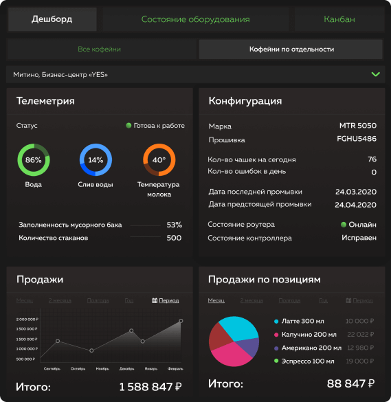 ERP система и полная телеметрия